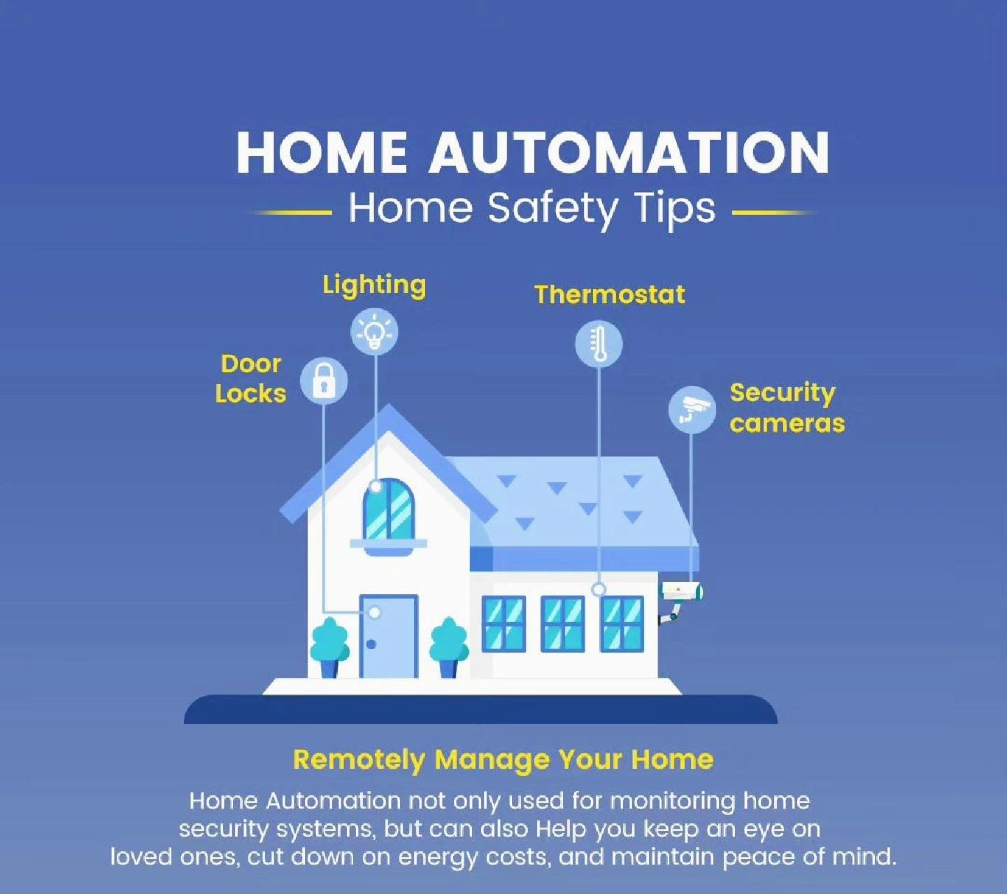 Smart Home Automation